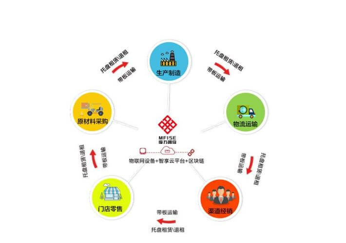 中高温太阳能集热器